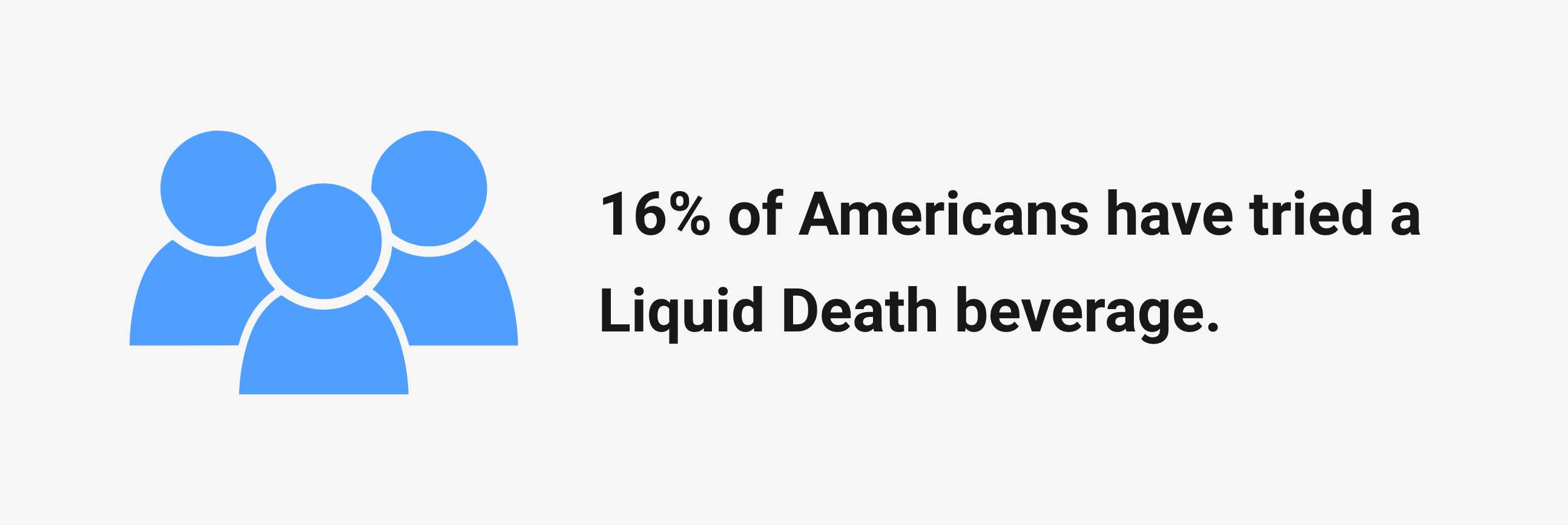 16% of Americans have tried a Liquid Death beverage.
